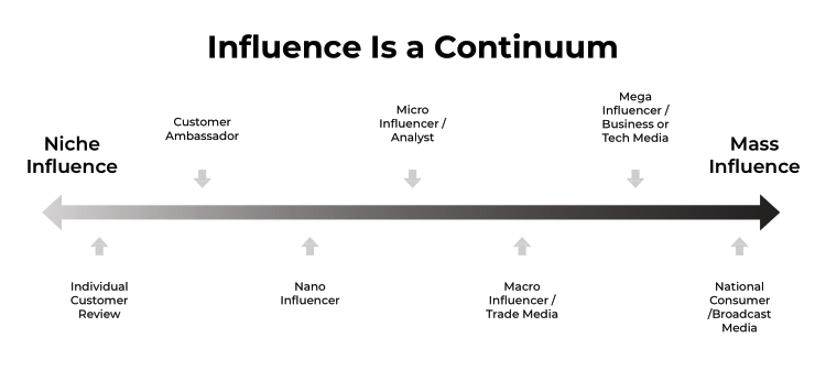 Baradell-Graphic 4-Continuum-1